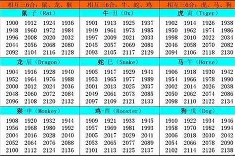 生肖1998|1998年出生的属什么 1998年是什么生肖